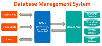 Relational DBMS Architecture