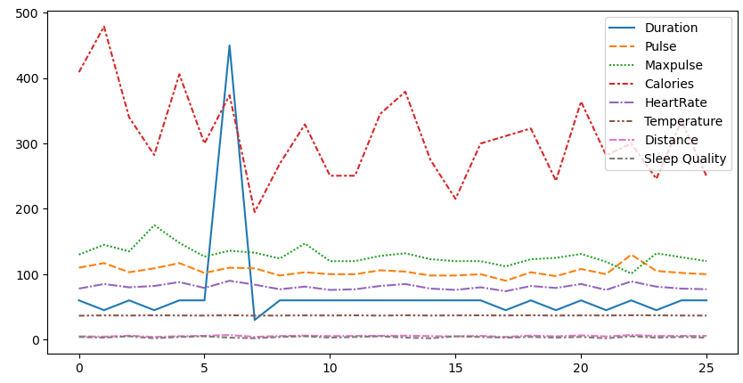 Data Visualization Dashboard