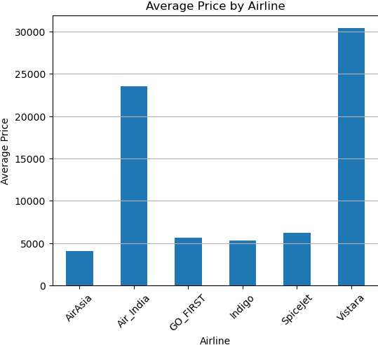 Exploratory Sales & Data Analysis